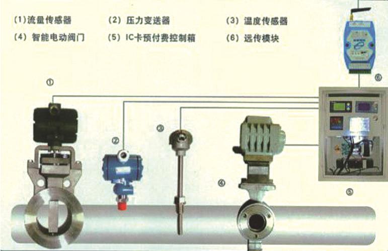 热网远程计量管理系统